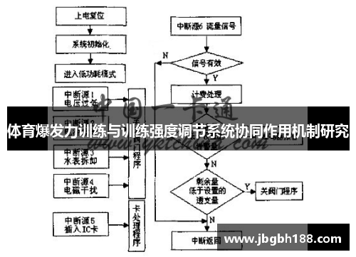 体育爆发力训练与训练强度调节系统协同作用机制研究