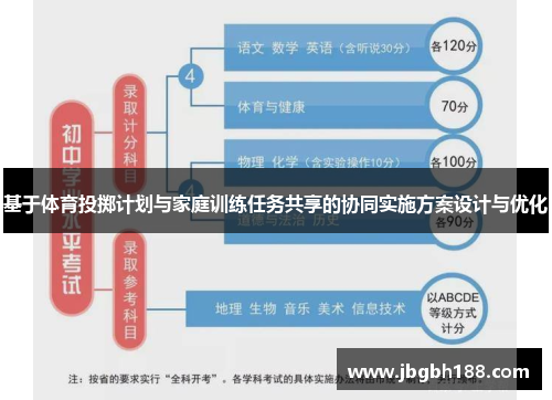 基于体育投掷计划与家庭训练任务共享的协同实施方案设计与优化