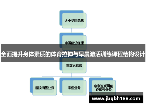 全面提升身体素质的体育拉伸与早晨激活训练课程结构设计