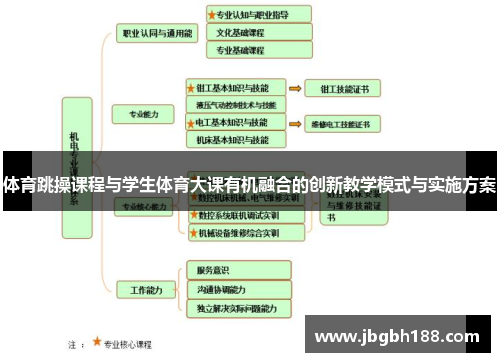体育跳操课程与学生体育大课有机融合的创新教学模式与实施方案
